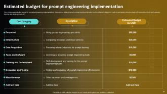 Prompt Engineering For Effective Interaction With AI Powerpoint Presentation Slides Professionally Pre-designed