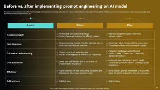 Prompt Engineering For Effective Interaction With AI Powerpoint Presentation Slides Captivating Pre-designed