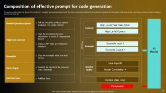 Prompt Engineering For Effective Interaction With AI Powerpoint Presentation Slides Best