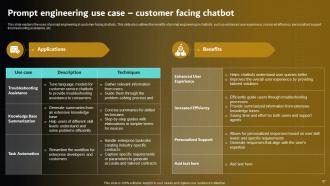 Prompt Engineering For Effective Interaction With AI Powerpoint Presentation Slides Unique