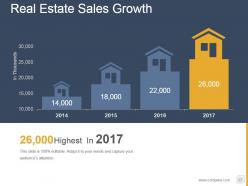 Property Development Process Flowchart Powerpoint Presentation Slides