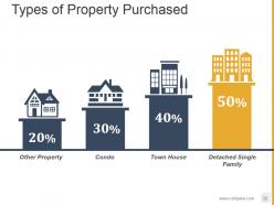 Property Development Process Flowchart Powerpoint Presentation Slides