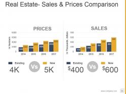 Property Development Process Flowchart Powerpoint Presentation Slides