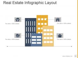 Property Development Process Flowchart Powerpoint Presentation Slides