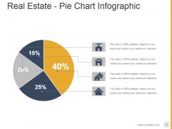 Property Development Process Flowchart Powerpoint Presentation Slides