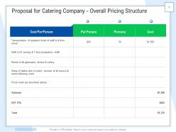 Proposal For Catering Company Powerpoint Presentation Slides