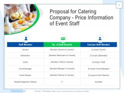 Proposal For Catering Company Powerpoint Presentation Slides