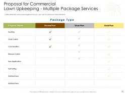 Proposal For Commercial Lawn Upkeeping Powerpoint Presentation Slides
