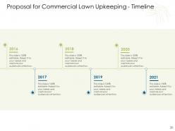 Proposal For Commercial Lawn Upkeeping Powerpoint Presentation Slides