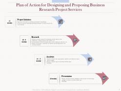 Proposal for designing and proposing business research project powerpoint presentation slides