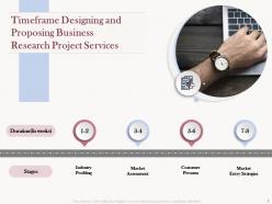 Proposal for designing and proposing business research project powerpoint presentation slides