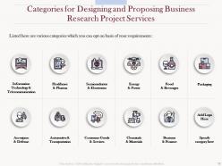 Proposal for designing and proposing business research project powerpoint presentation slides