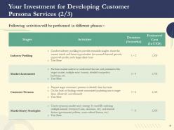 Proposal for developing customer persona powerpoint presentation slides