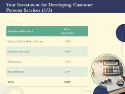 Proposal for developing customer persona powerpoint presentation slides