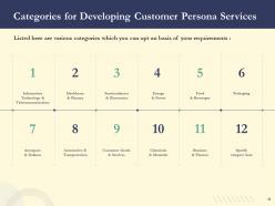 Proposal for developing customer persona powerpoint presentation slides