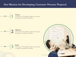 Proposal for developing customer persona powerpoint presentation slides