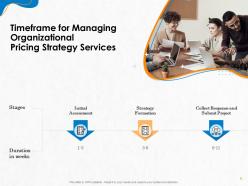 Proposal For Managing Organizational Pricing Strategy Powerpoint Presentation Slides