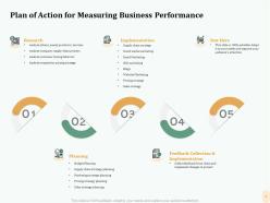 Proposal for measuring business performance powerpoint presentation slides