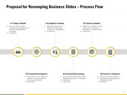 Proposal For Revamping Business Slides Powerpoint Presentation Slides