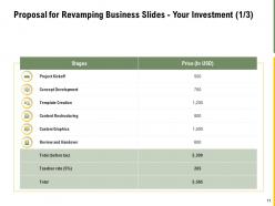 Proposal For Revamping Business Slides Powerpoint Presentation Slides