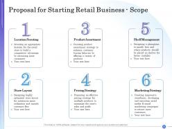 Proposal for starting retail business powerpoint presentation slides