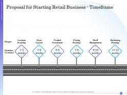 Proposal for starting retail business powerpoint presentation slides