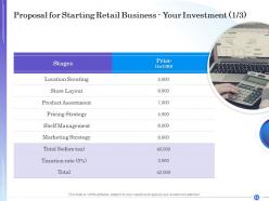 Proposal for starting retail business powerpoint presentation slides