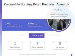 Proposal for starting retail business powerpoint presentation slides