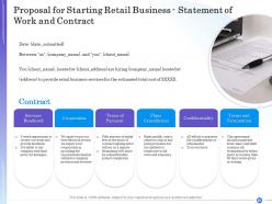 Proposal for starting retail business powerpoint presentation slides