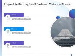 Proposal for starting retail business powerpoint presentation slides