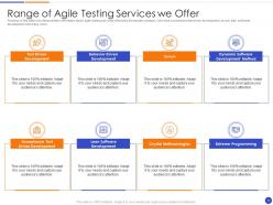 Proposal of agile model for software development powerpoint presentation slides