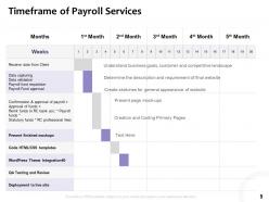 Proposal Template For Payroll Services Powerpoint Presentation Slides