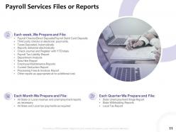 Proposal Template For Payroll Services Powerpoint Presentation Slides