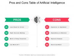 Pros and cons table of artificial intelligence