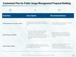 Public image management proposal powerpoint presentation slides