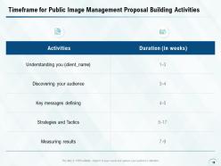 Public image management proposal powerpoint presentation slides