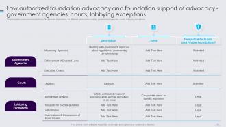 Public Policy Resources Powerpoint Presentation Slides