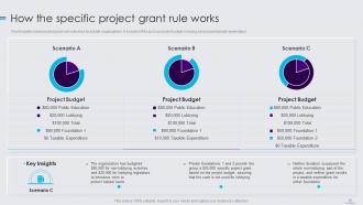 Public Policy Resources Powerpoint Presentation Slides