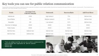 Public Relation Communication Strategy Guide For Corporates Powerpoint Presentation Slides