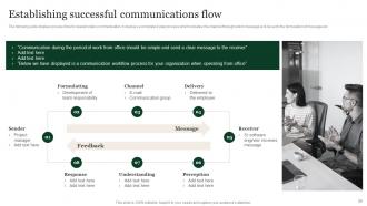 Public Relation Communication Strategy Guide For Corporates Powerpoint Presentation Slides