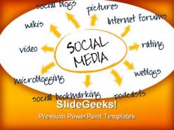 Social media chart internet powerpoint templates and powerpoint backgrounds 0211