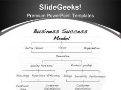 Success model business powerpoint background and template 1210