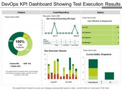 Devops kpi dashboard showing test execution results