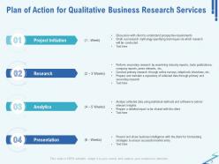 Qualitative Business Research Proposal Powerpoint Presentation Slides