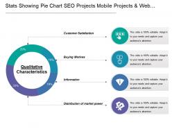 Qualitative characteristics showing customer satisfaction and buying motives