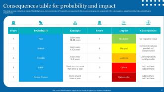 Quality Assessment Powerpoint Presentation Slides