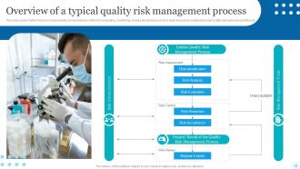 Quality Assessment Powerpoint Presentation Slides