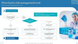 Quality Assessment Powerpoint Presentation Slides