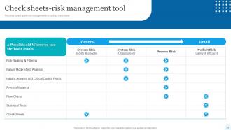 Quality Assessment Powerpoint Presentation Slides