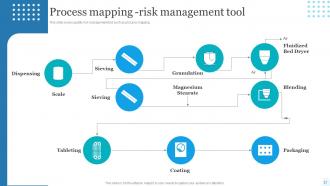 Quality Assessment Powerpoint Presentation Slides